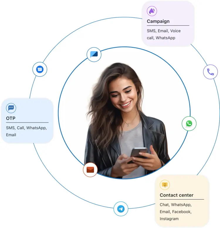 Easy2SMS Platform